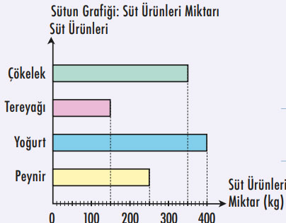 4. Sınıf Matematik Ders Kitabı Sayfa 162 Cevapları MEB Yayınları