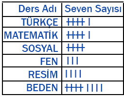 4. Sınıf Matematik Ders Kitabı Sayfa 167 Cevapları MEB Yayınları