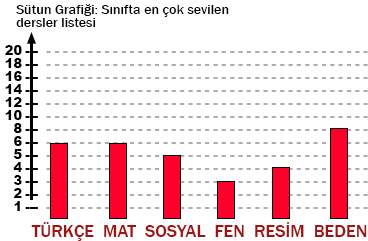 4. Sınıf Matematik Ders Kitabı Sayfa 167 Cevapları MEB Yayınları