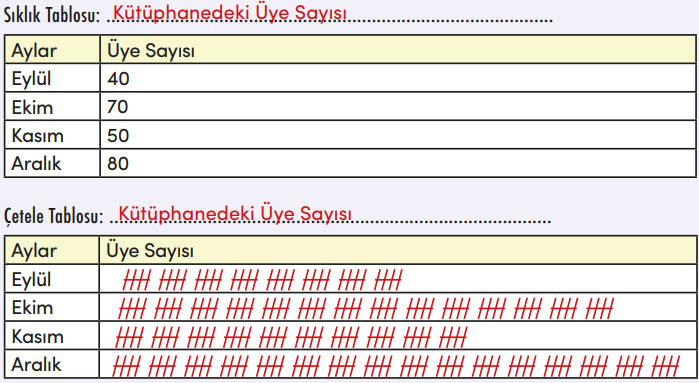 4. Sınıf Matematik Ders Kitabı Sayfa 171 Cevapları MEB Yayınları