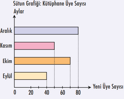 4. Sınıf Matematik Ders Kitabı Sayfa 171 Cevapları MEB Yayınları