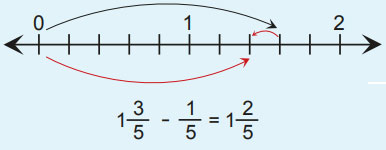 4. Sınıf Matematik Ders Kitabı Sayfa 172 Cevapları MEB Yayınları