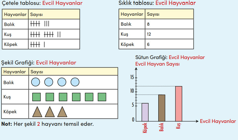 4. Sınıf Matematik Ders Kitabı Sayfa 173 Cevapları MEB Yayınları