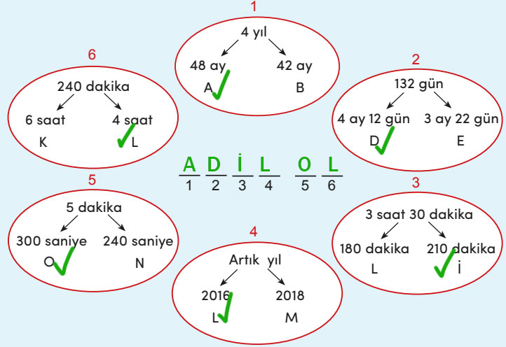 4. Sınıf Matematik Ders Kitabı Sayfa 173 Cevapları MEB Yayınları