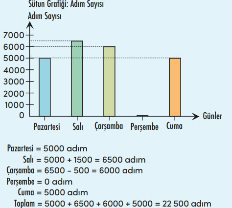 4. Sınıf Matematik Ders Kitabı Sayfa 176 Cevapları MEB Yayınları