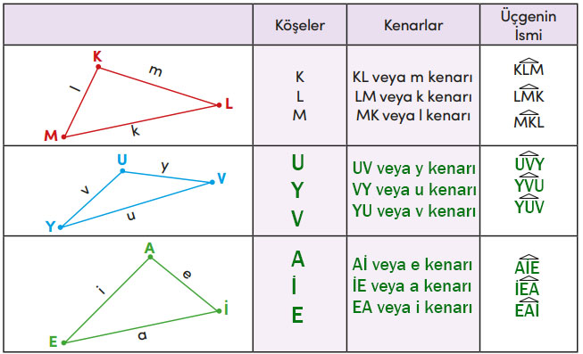 4. Sınıf Matematik Ders Kitabı Sayfa 180 Cevapları MEB Yayınları