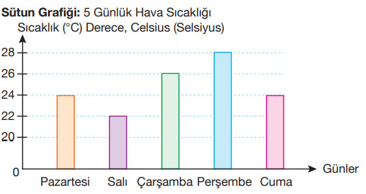 4. Sınıf Matematik Ders Kitabı Sayfa 180 Cevapları Pasifik Yayınları