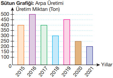 4. Sınıf Matematik Ders Kitabı Sayfa 180 Cevapları Pasifik Yayınları