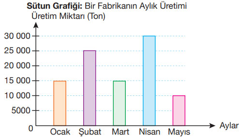 4. Sınıf Matematik Ders Kitabı Sayfa 180 Cevapları Pasifik Yayınları