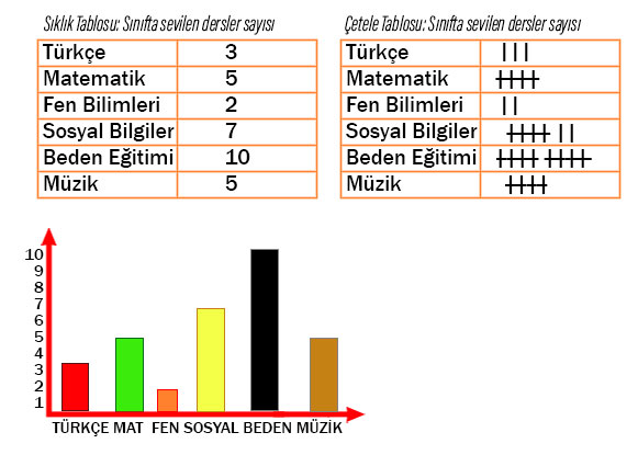 4. Sınıf Matematik Ders Kitabı Sayfa 181 Cevapları Pasifik Yayınları