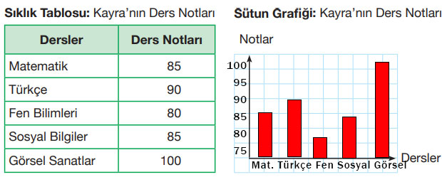 4. Sınıf Matematik Ders Kitabı Sayfa 187 Cevapları Pasifik Yayınları