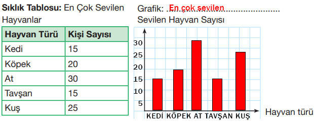 4. Sınıf Matematik Ders Kitabı Sayfa 187 Cevapları Pasifik Yayınları