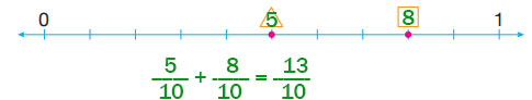 4. Sınıf Matematik Ders Kitabı Sayfa 188 Cevapları Pasifik Yayınları