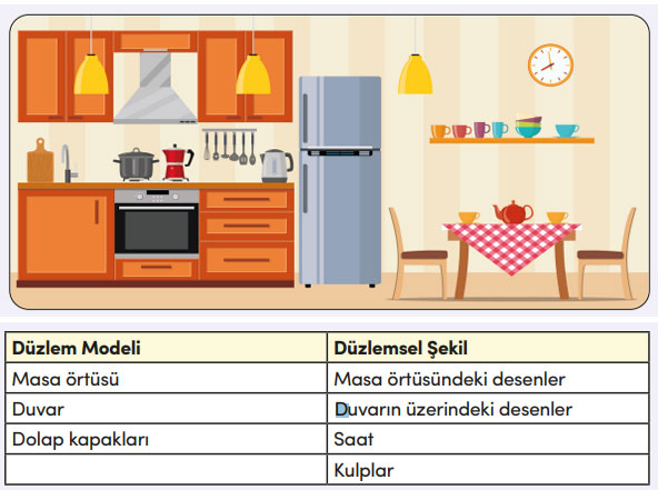 4. Sınıf Matematik Ders Kitabı Sayfa 195 Cevapları MEB Yayınları