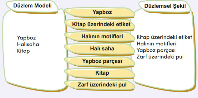 4. Sınıf Matematik Ders Kitabı Sayfa 195 Cevapları MEB Yayınları