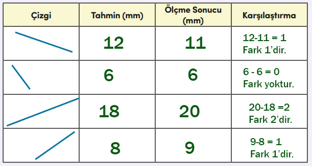 4. Sınıf Matematik Ders Kitabı Sayfa 215 Cevapları MEB Yayınları