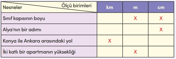 4. Sınıf Matematik Ders Kitabı Sayfa 219 Cevapları MEB Yayınları