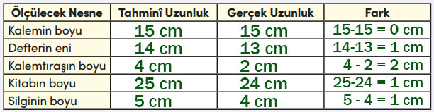 4. Sınıf Matematik Ders Kitabı Sayfa 223 Cevapları MEB Yayınları