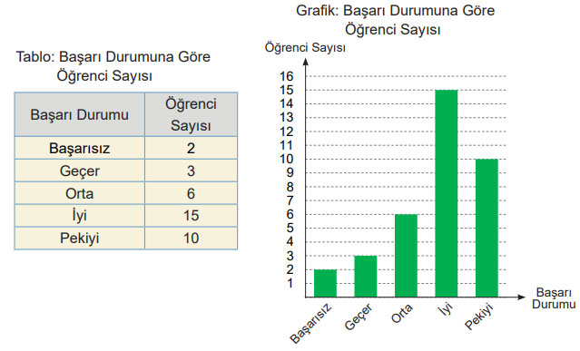 5. Sınıf Matematik Ders Kitabı Sayfa 100 Cevapları MEB Yayınları