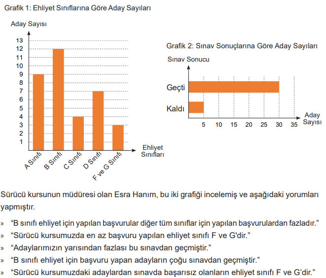 5. Sınıf Matematik Ders Kitabı Sayfa 103 Cevapları MEB Yayınları