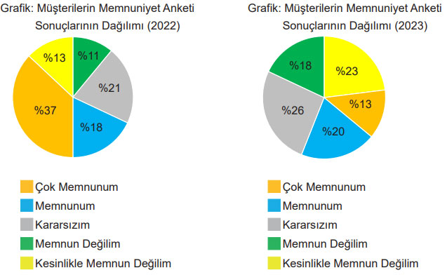 5. Sınıf Matematik Ders Kitabı Sayfa 105 Cevapları MEB Yayınları