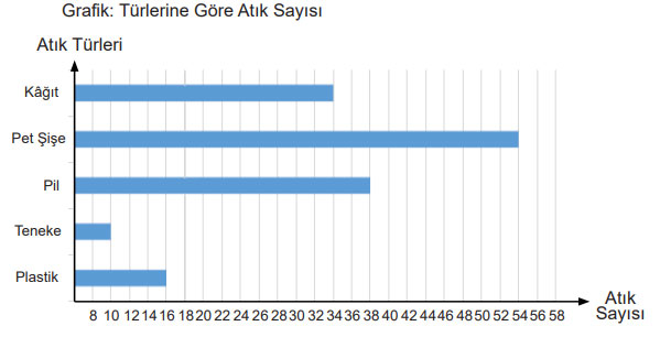 5. Sınıf Matematik Ders Kitabı Sayfa 108 Cevapları MEB Yayınları