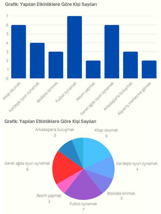 5. Sınıf Matematik Ders Kitabı Sayfa 111 Cevapları MEB Yayınları