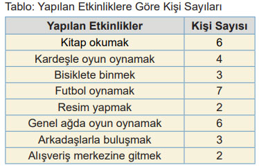 5. Sınıf Matematik Ders Kitabı Sayfa 111 Cevapları MEB Yayınları