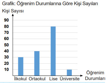 5. Sınıf Matematik Ders Kitabı Sayfa 112 Cevapları MEB Yayınları