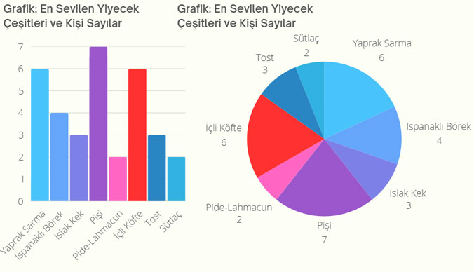 5. Sınıf Matematik Ders Kitabı Sayfa 112 Cevapları MEB Yayınları