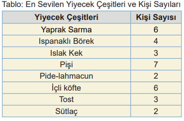 5. Sınıf Matematik Ders Kitabı Sayfa 112 Cevapları MEB Yayınları