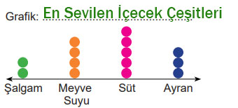 5. Sınıf Matematik Ders Kitabı Sayfa 113 Cevapları MEB Yayınları