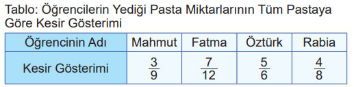 5. Sınıf Matematik Ders Kitabı Sayfa 35 Cevapları MEB Yayınları