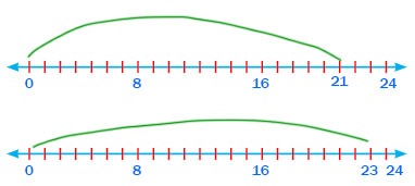 5. Sınıf Matematik Ders Kitabı Sayfa 36 Cevapları MEB Yayınları