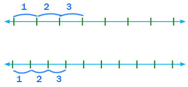 5. Sınıf Matematik Ders Kitabı Sayfa 38 Cevapları MEB Yayınları