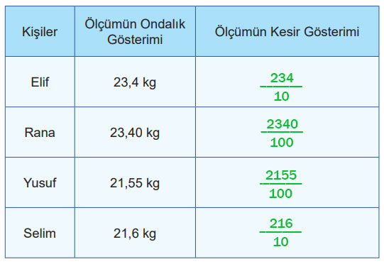 5. Sınıf Matematik Ders Kitabı Sayfa 40 Cevapları MEB Yayınları