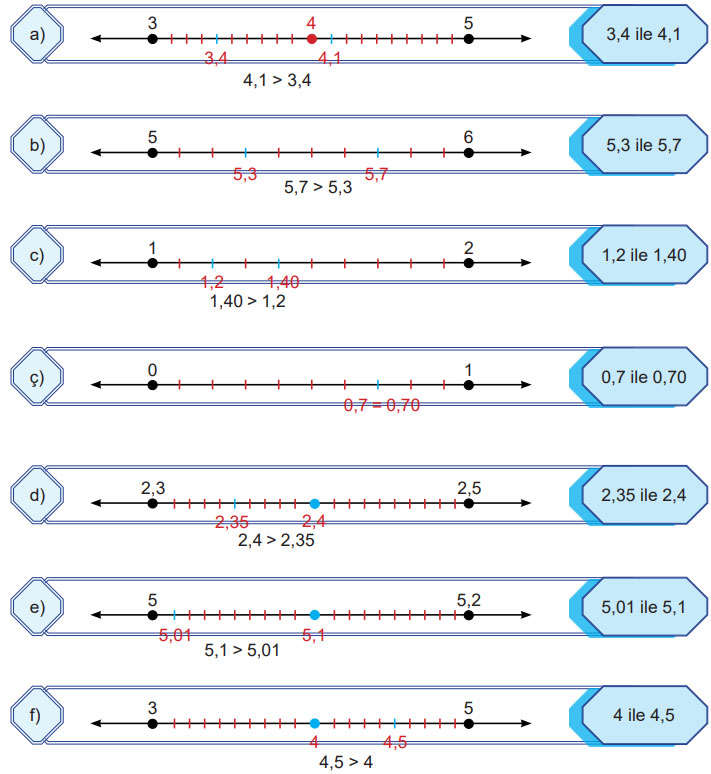 5. Sınıf Matematik Ders Kitabı Sayfa 41 Cevapları MEB Yayınları