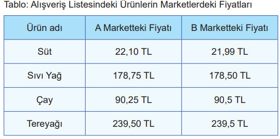 5. Sınıf Matematik Ders Kitabı Sayfa 42 Cevapları MEB Yayınları