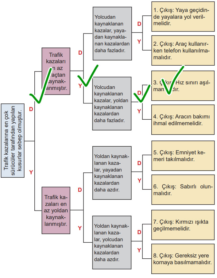 5. Sınıf Matematik Ders Kitabı Sayfa 46 Cevapları MEB Yayınları