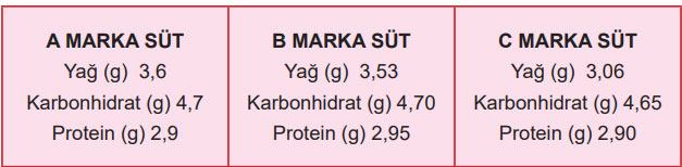 5. Sınıf Matematik Ders Kitabı Sayfa 50 Cevapları MEB Yayınları