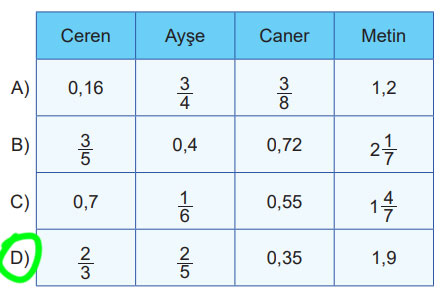 5. Sınıf Matematik Ders Kitabı Sayfa 52 Cevapları MEB Yayınları