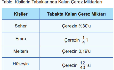 5. Sınıf Matematik Ders Kitabı Sayfa 54 Cevapları MEB Yayınları