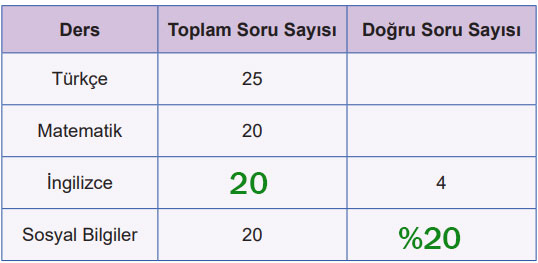 5. Sınıf Matematik Ders Kitabı Sayfa 55 Cevapları MEB Yayınları