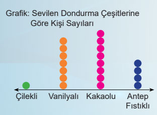 5. Sınıf Matematik Ders Kitabı Sayfa 58 Cevapları MEB Yayınları