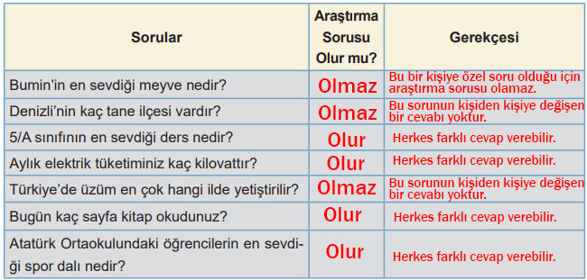 5. Sınıf Matematik Ders Kitabı Sayfa 65 Cevapları MEB Yayınları