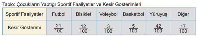 5. Sınıf Matematik Ders Kitabı Sayfa 65 Cevapları MEB Yayınları