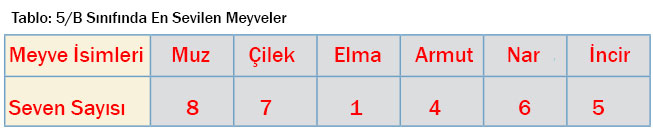 5. Sınıf Matematik Ders Kitabı Sayfa 68 Cevapları MEB Yayınları