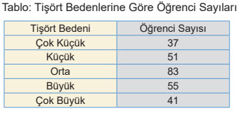 5. Sınıf Matematik Ders Kitabı Sayfa 70 Cevapları MEB Yayınları