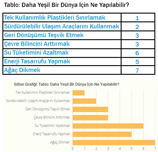 5. Sınıf Matematik Ders Kitabı Sayfa 74 Cevapları MEB Yayınları