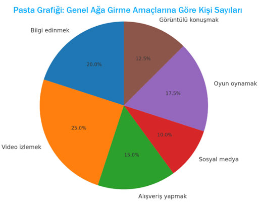 5. Sınıf Matematik Ders Kitabı Sayfa 75 Cevapları MEB Yayınları